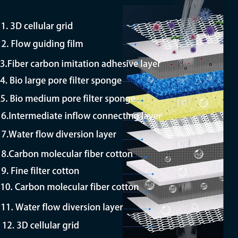 12D 12-warstwowa filtr akwario – Marine Aquarium Glue recenzja i cena