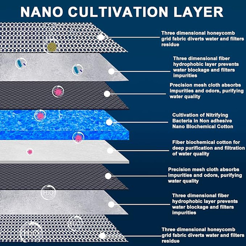 Filtr gąbkowy 8D do akwarium,  – Marine Aquarium Glue recenzja i cena